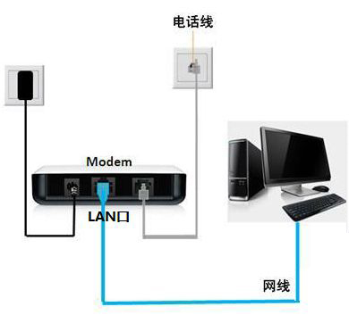 哪些店可以发传真啊？