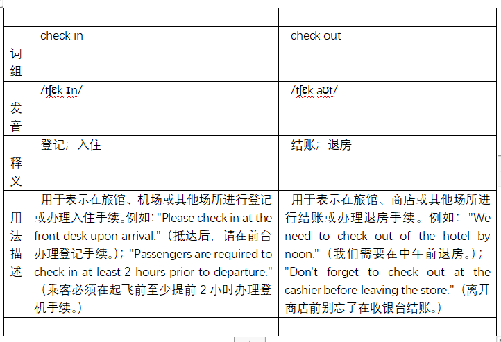 check in和check out分别是什么意思