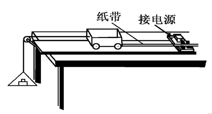 牛顿三大定律