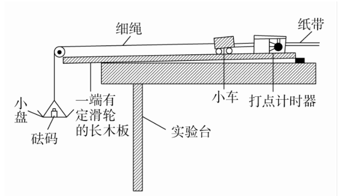 牛顿三大定律