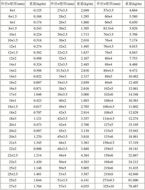 圆管理论重量表大全
