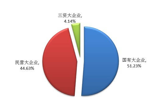 什么是三资企业