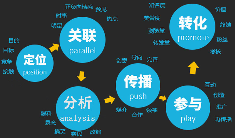 怎样写产品的卖点