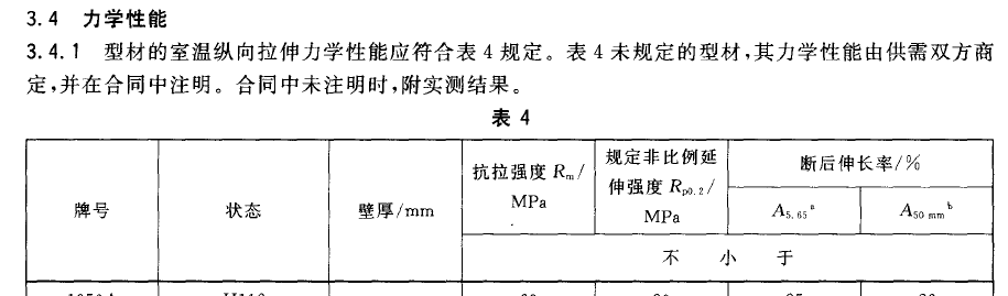 国标中有没有对一般工业用铝合金型材的硬度做过标准？