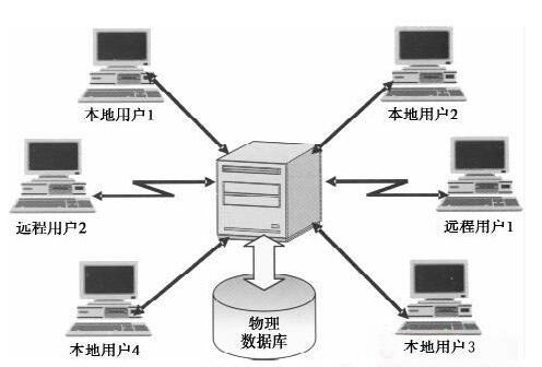 数据库中“关系模式”的定义是什么？