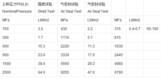 什么是材质报告