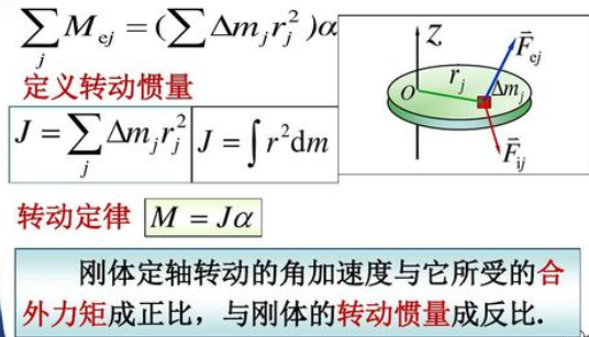 转矩 转动惯量 角加速度单位