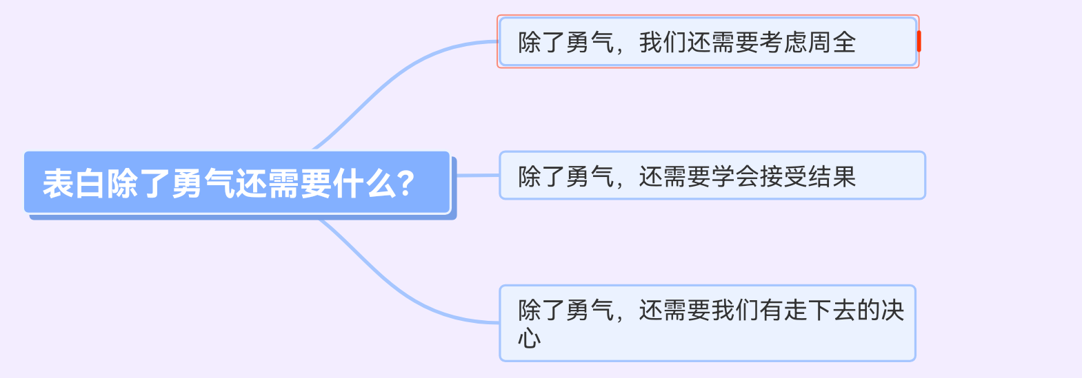 表白除了勇气还要什么？