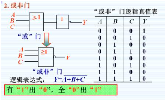 或非门的逻辑表达式是什么？