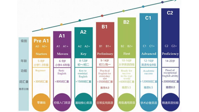 ket和pet有哪些区别？