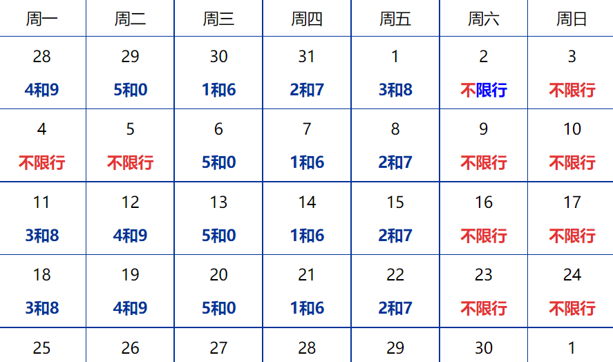 北京车限号时间表2022年4月