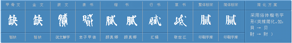 腻字怎么读