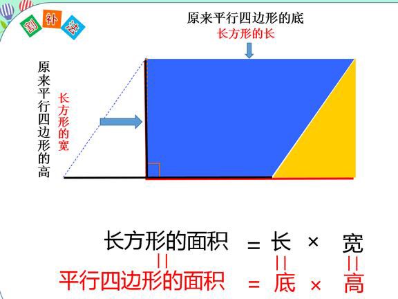 平行四边形的面积怎么计算？