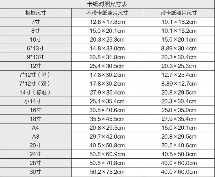 12寸尺寸是多少cm