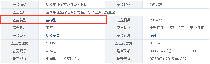 161720是封闭式基金吗