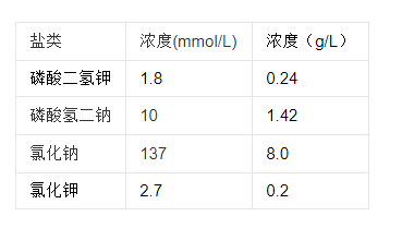 PBS PBST有什么区别