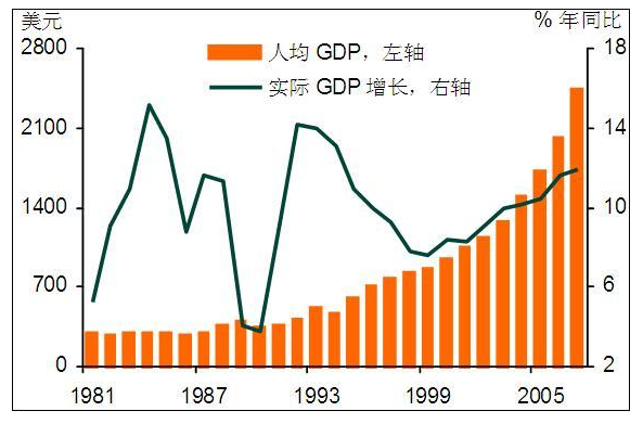 实际GDP增长率是怎么算出来的？