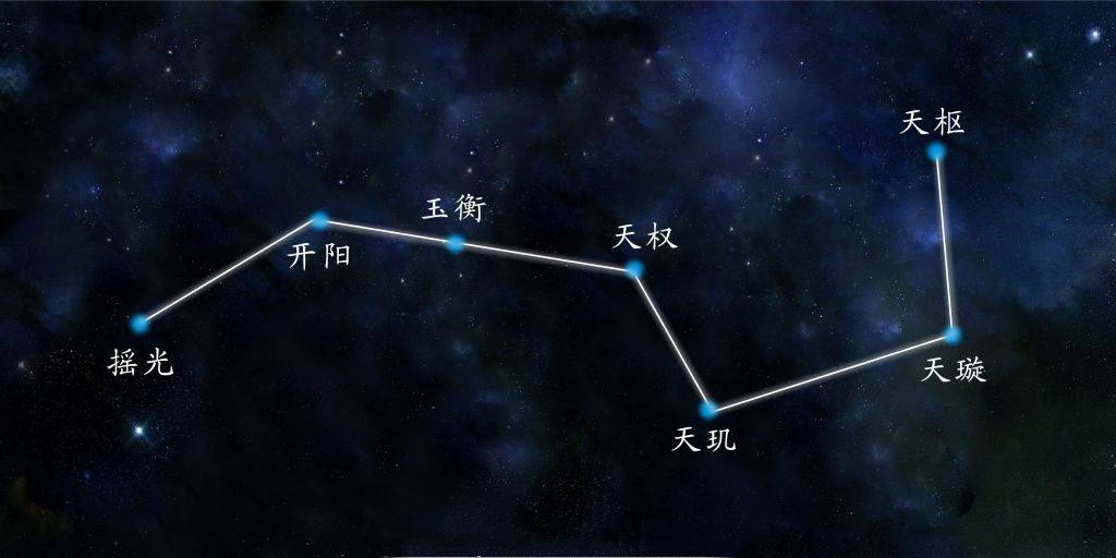 北斗七星各星的名称和含义是什么？