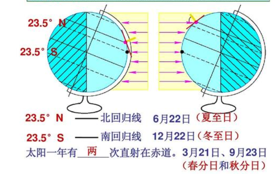 什么是回归线？