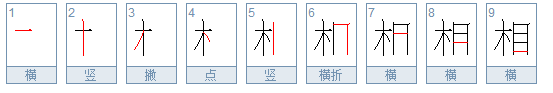 相的两个读音与组词