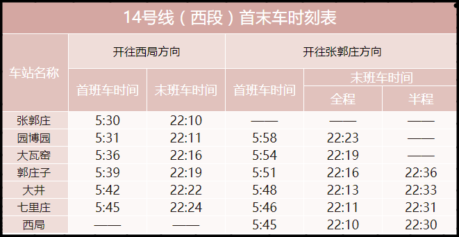 北京地铁14号线运营时间表