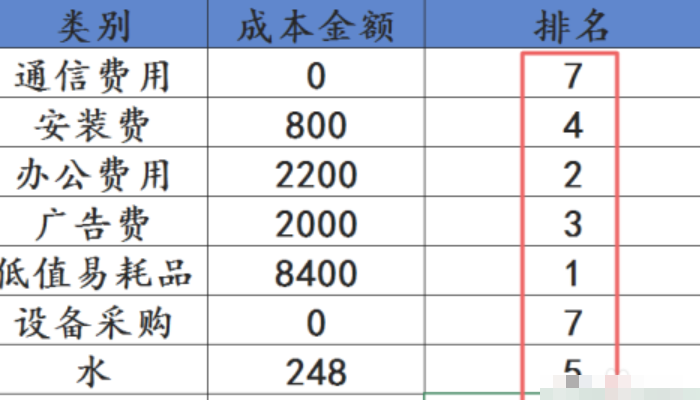 excel排名公式怎么用