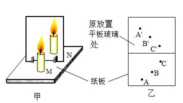 平面镜成像的原理是？