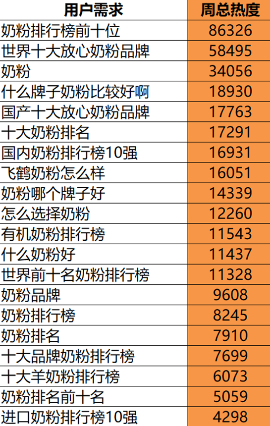 品牌营销策略包括些什么