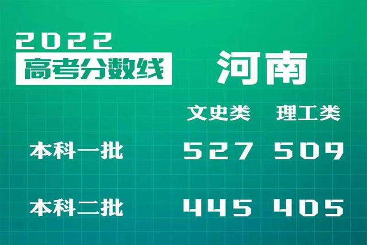 2022河南一本二本三本的分数线