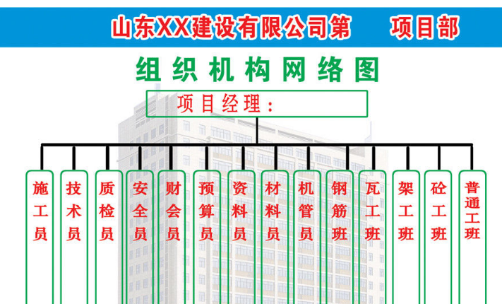 组织结构包括哪些方面的内容