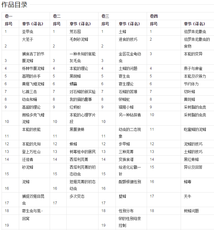 《昆虫记》中20种动物的简介