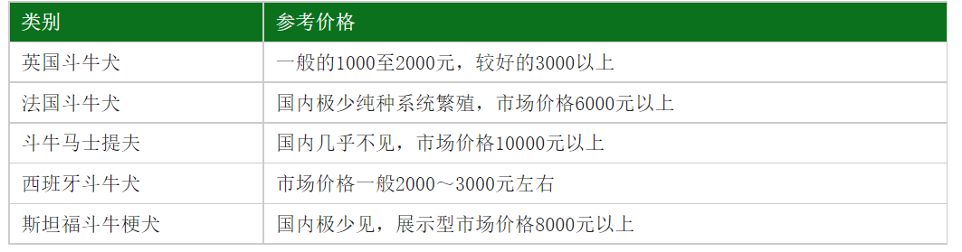 斗牛犬多少钱一只？