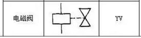 电磁阀的电气符号是什么