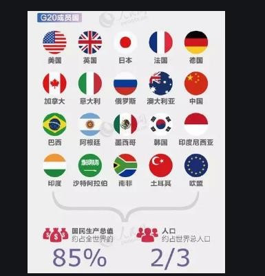 G20是指那20个国家？