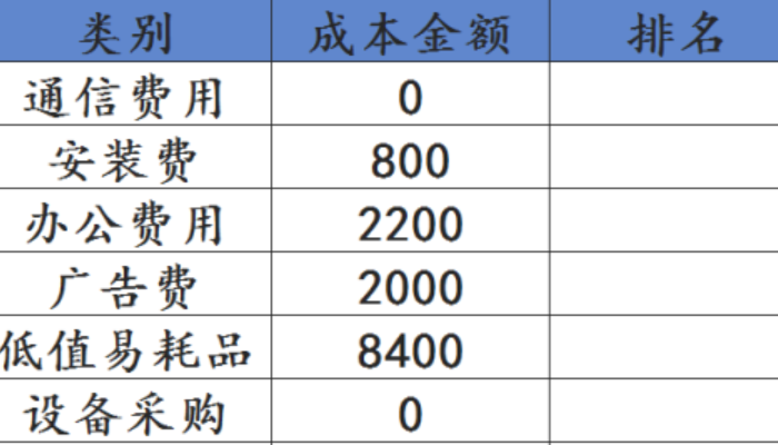 excel排名公式怎么用