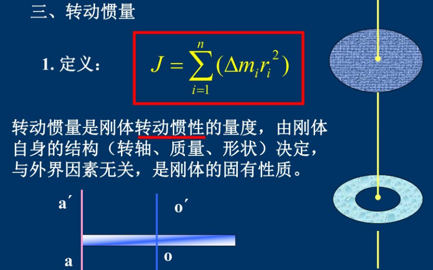 常用转动惯量是什么？