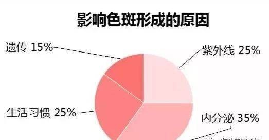 激光去斑和光子嫩肤去斑哪个好点