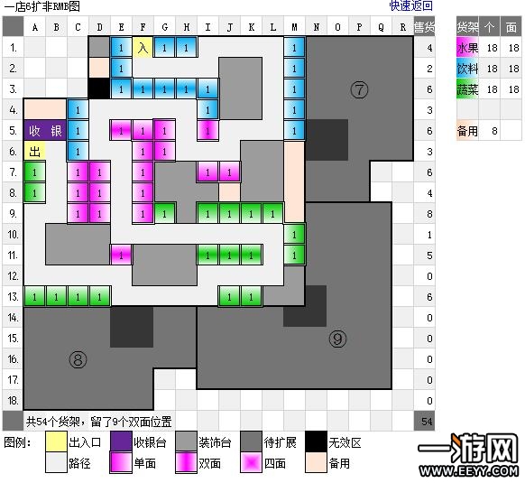 求qq超市1店9口碑摆法