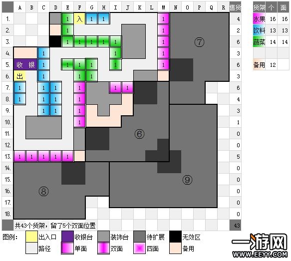 求qq超市1店9口碑摆法