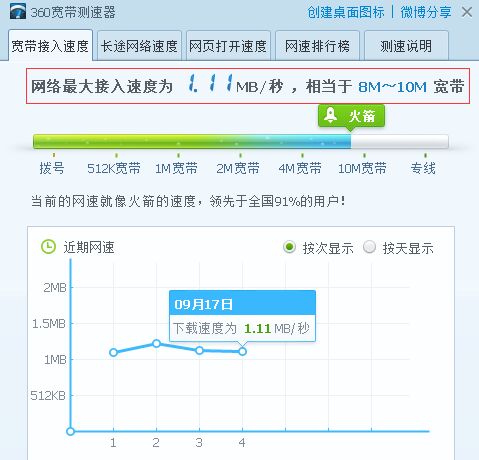 8m宽带下载速度到底多少啊？