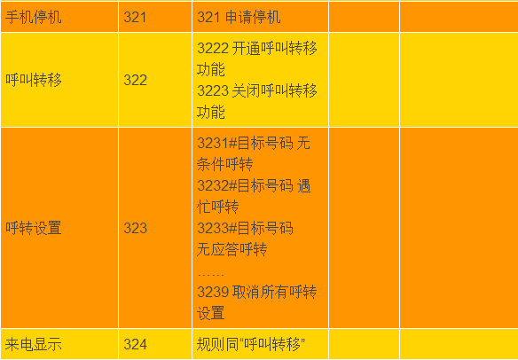 电信手机开通业务代码