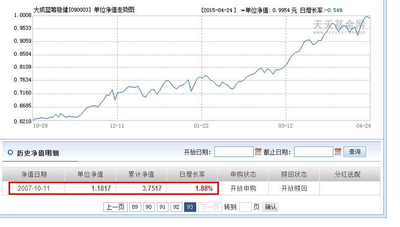 大成基金净值查询0900032007年10月11日净值