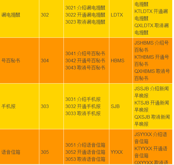 电信手机开通业务代码