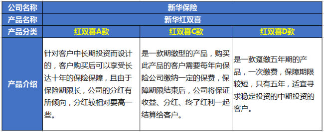 新华保险的红双喜是什么？怎么样？样的产品呢？