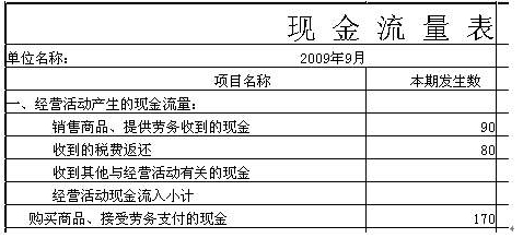 现金流量表中：收到的其他与经营活动有关的现金为负数，有关系吗?