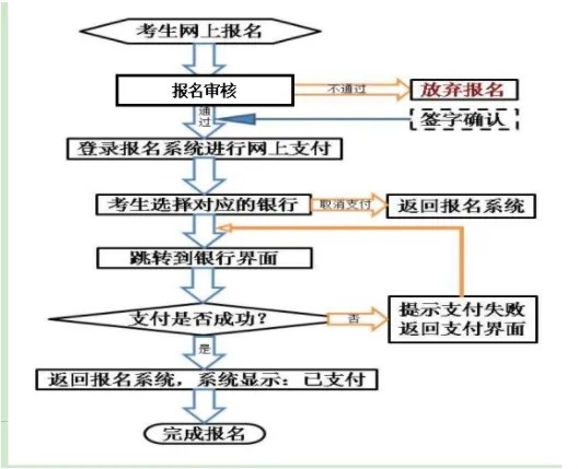 2022年教师资格证的报名时间