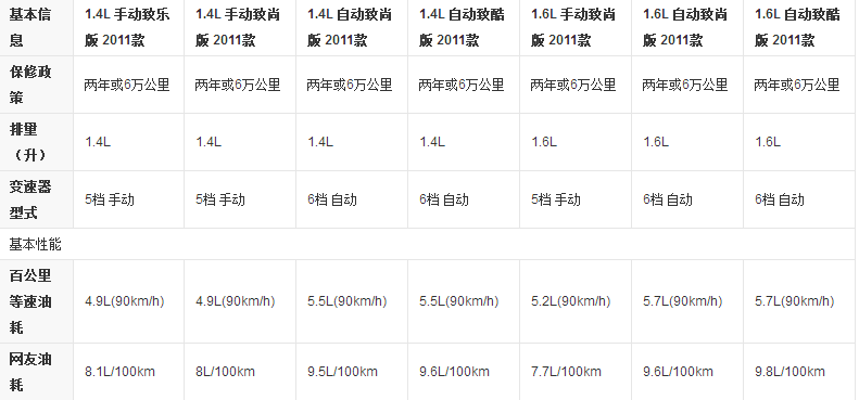 polo1.4和1.6到底有多大区别