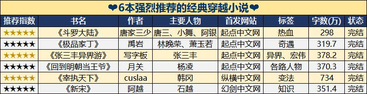 最经典的穿越小说推荐几本吧?