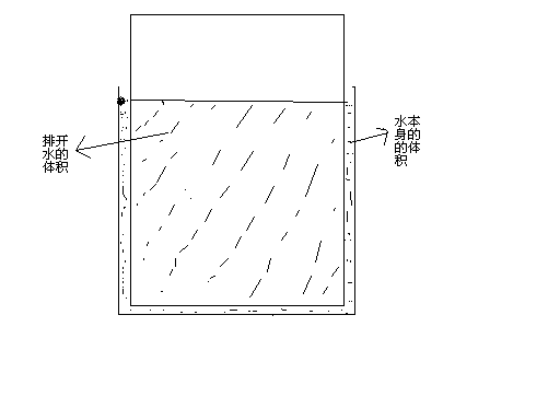 重100牛的水可以产生的最大浮力为