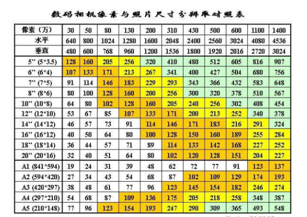 尺码对照表是什么？